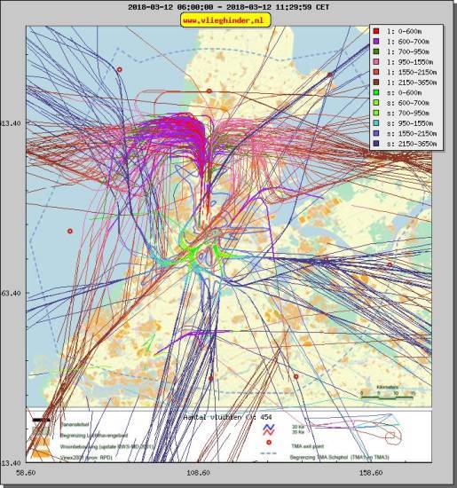 radarplot