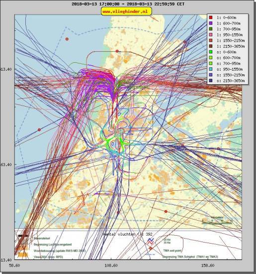 radarplot
