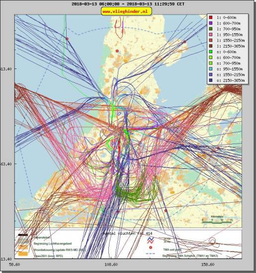 radarplot