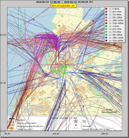 radarplot