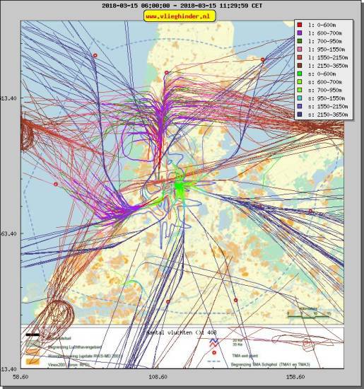 radarplot