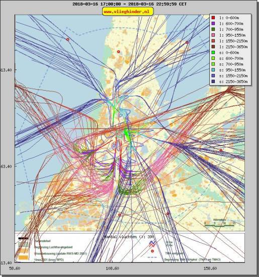 radarplot