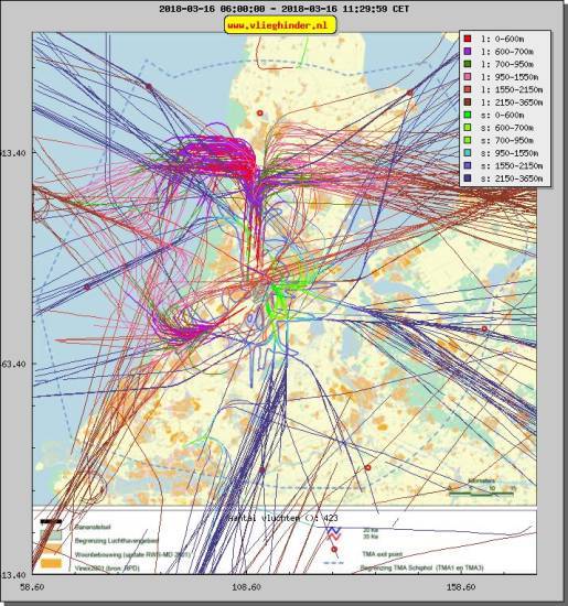 radarplot
