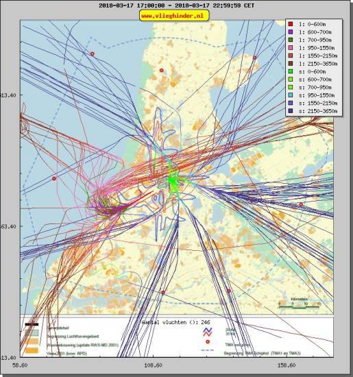 radarplot