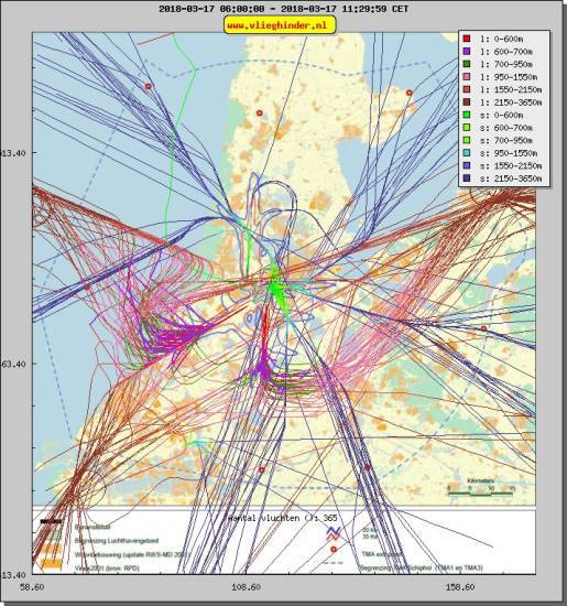 radarplot