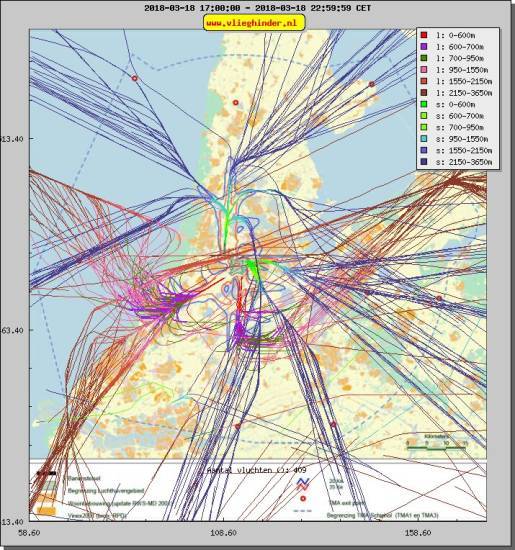 radarplot