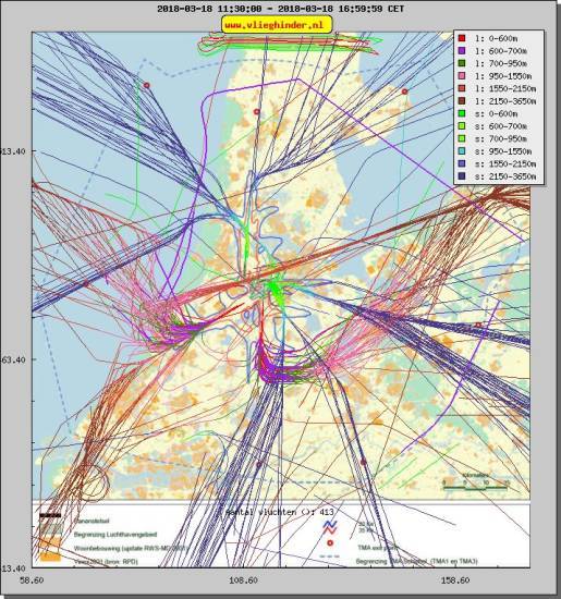 radarplot