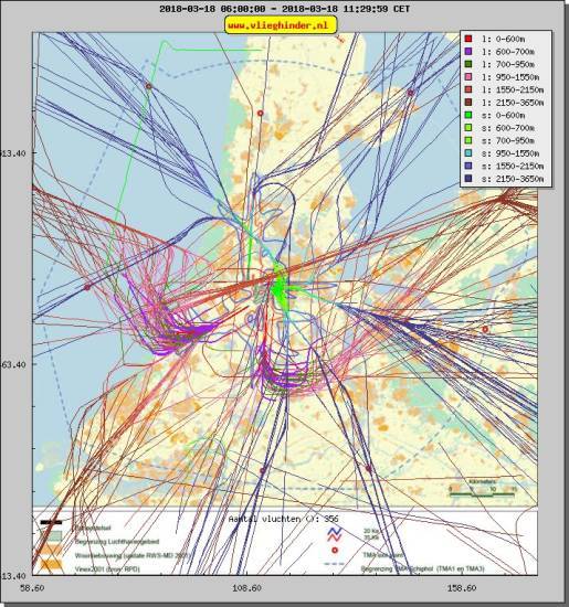 radarplot