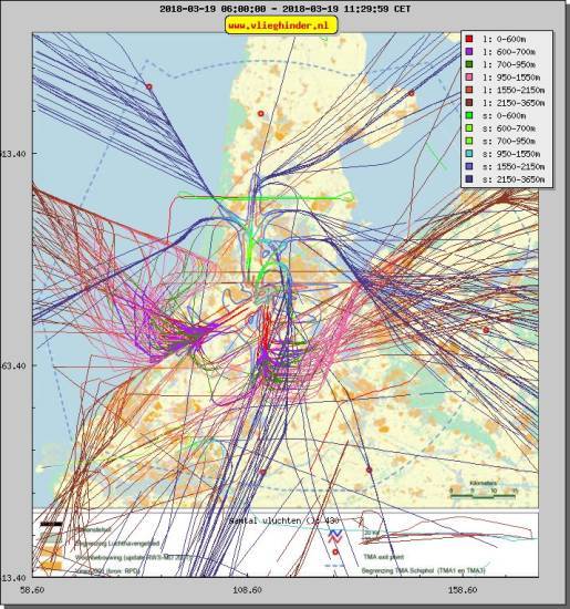 radarplot