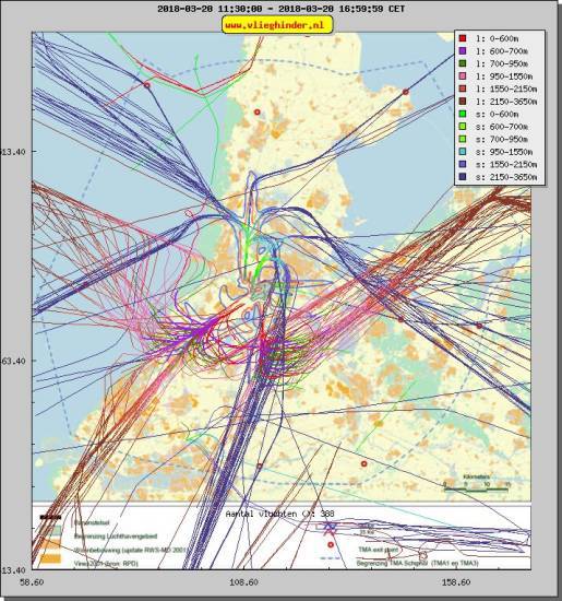 radarplot