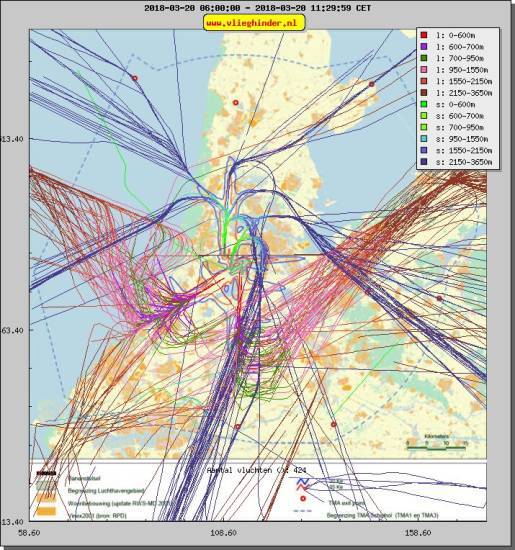 radarplot