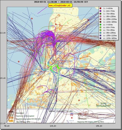 radarplot