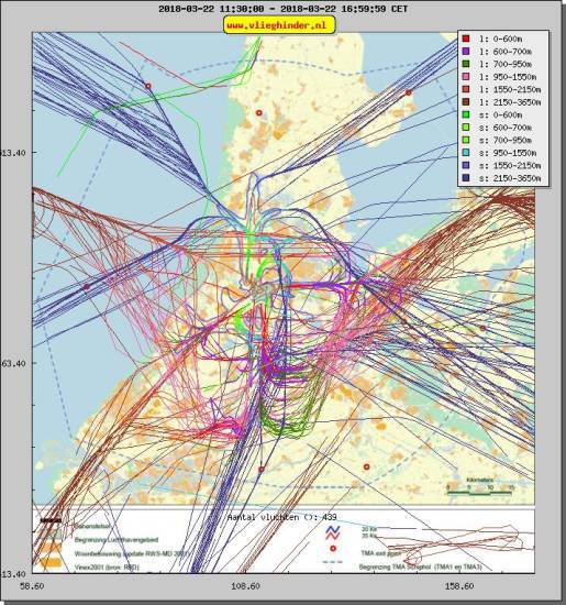 radarplot