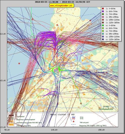 radarplot