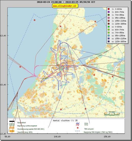 radarplot