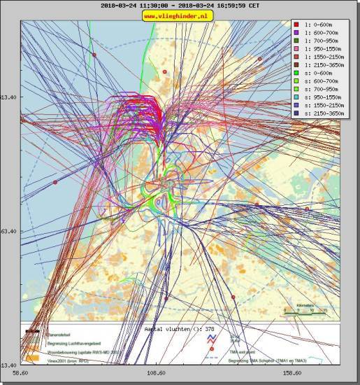 radarplot