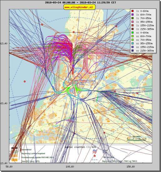 radarplot