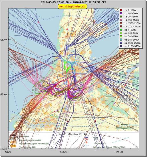 radarplot