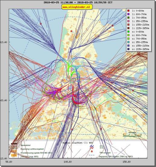 radarplot