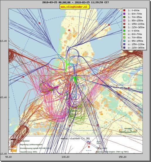 radarplot
