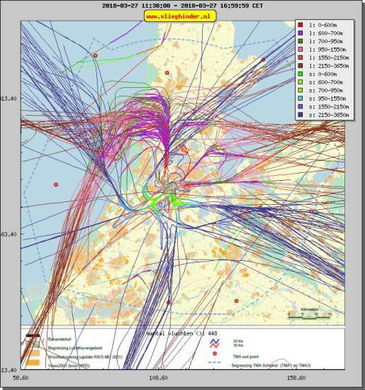 radarplot