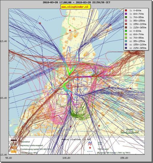 radarplot