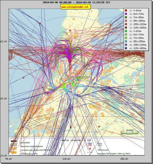 radarplot