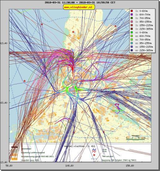 radarplot
