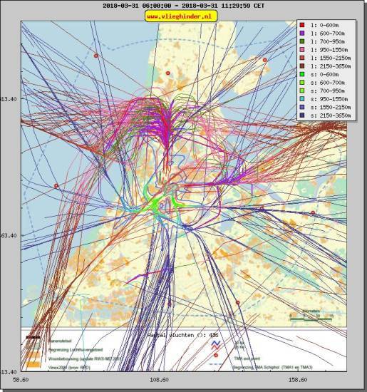 radarplot