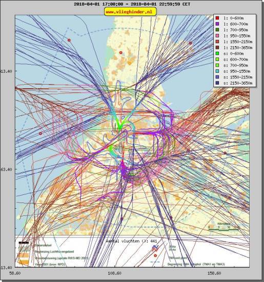 radarplot