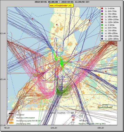radarplot