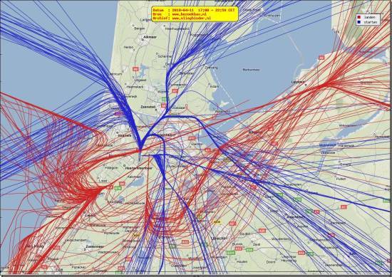radarplot