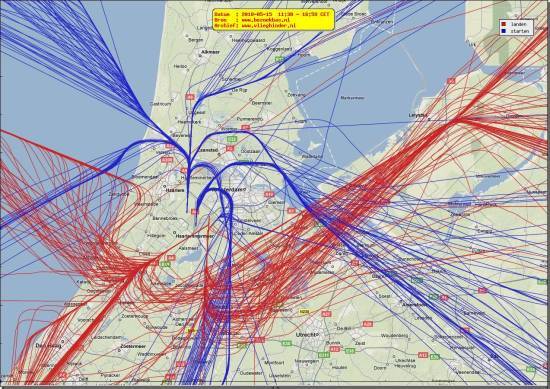 radarplot