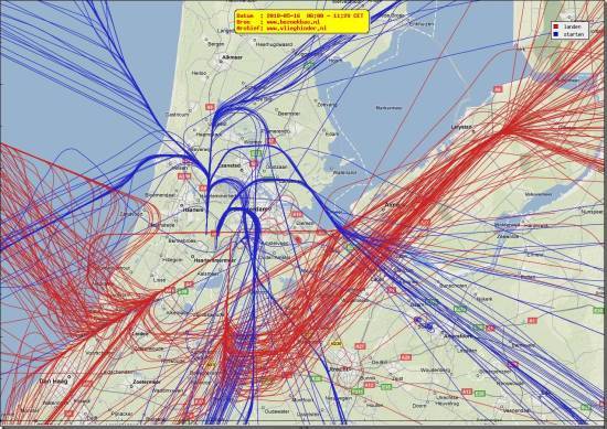 radarplot
