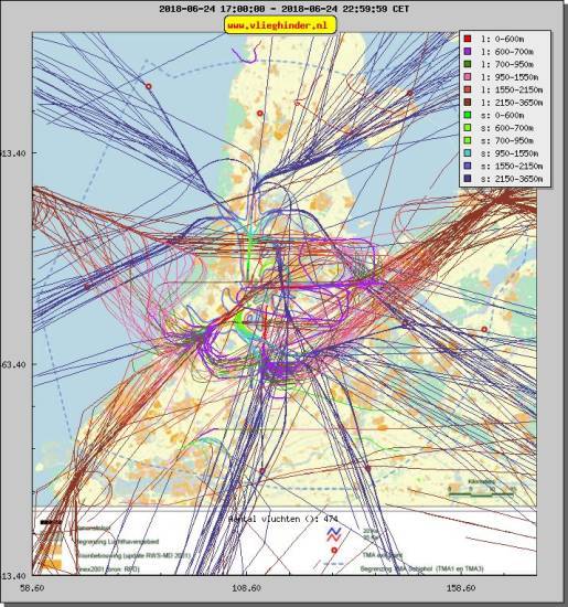 radarplot