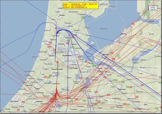 radarplot