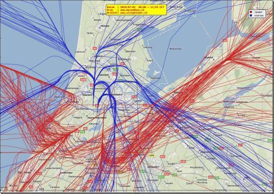 radarplot