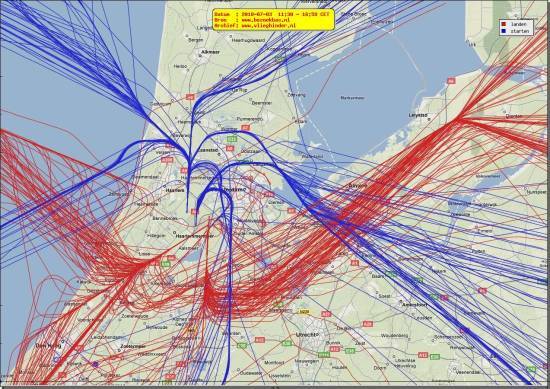radarplot