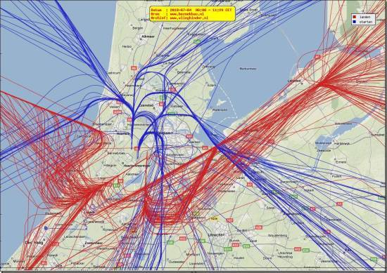 radarplot