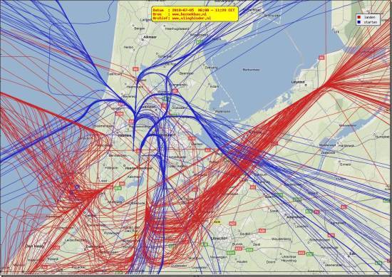 radarplot