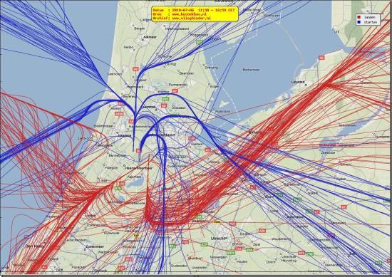radarplot