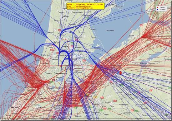 radarplot