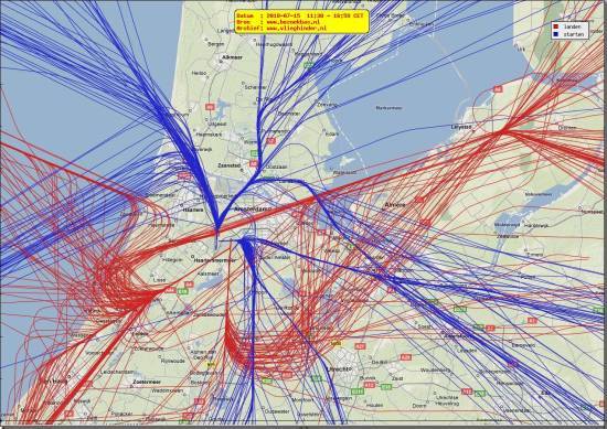 radarplot