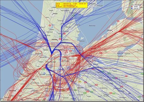 radarplot