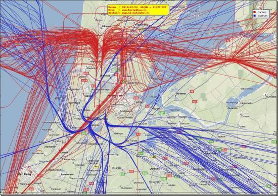 radarplot