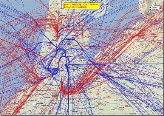 radarplot