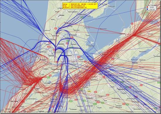 radarplot