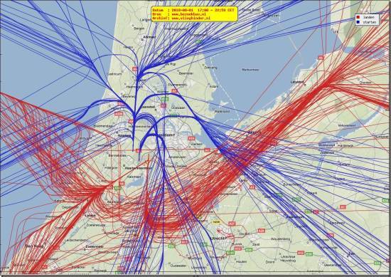 radarplot