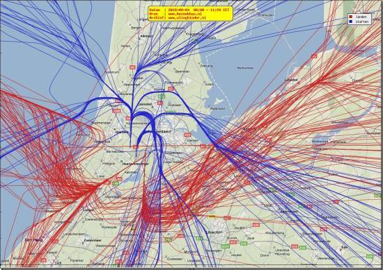 radarplot