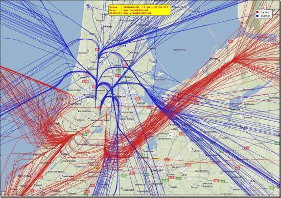 radarplot